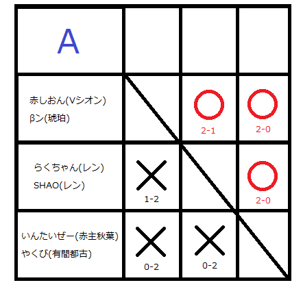 番外編 Shaoさん歓迎ランダム2on2大会 Morning Star