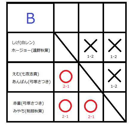 番外編 Shaoさん歓迎ランダム2on2大会 Morning Star